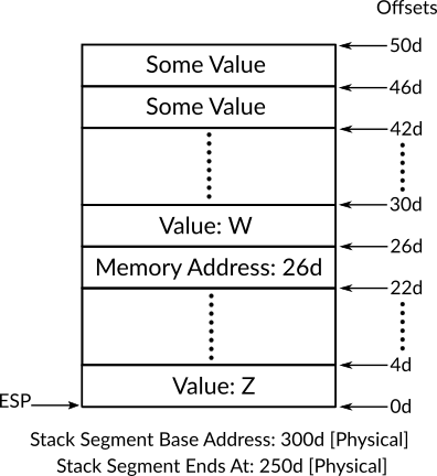 Figure 14: Process X's Run-time Stack
